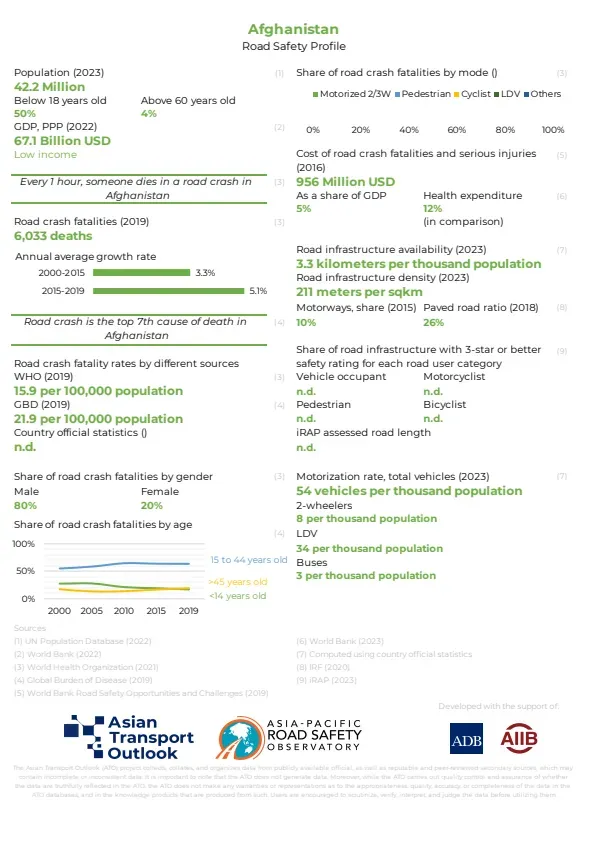 Afghanistan_road_safety
