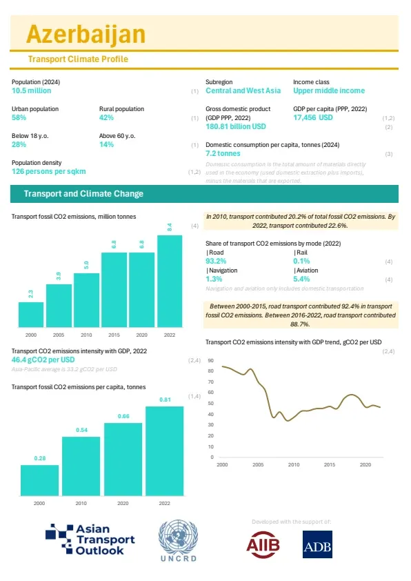 Azerbaijan-climate-profile