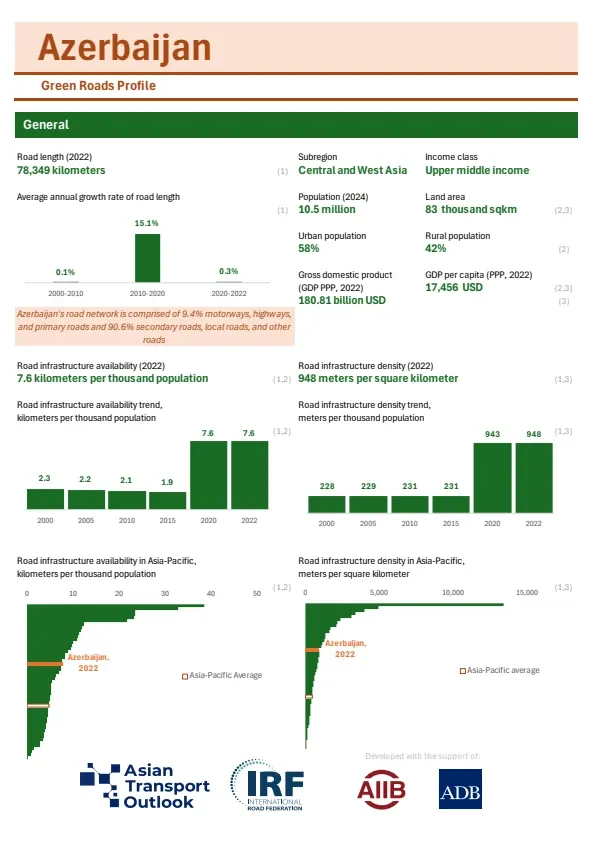 Azerbaijan-greenroads