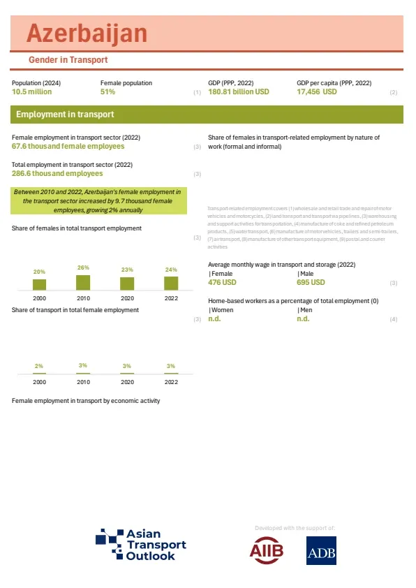 Azerbaijan_gender_profile