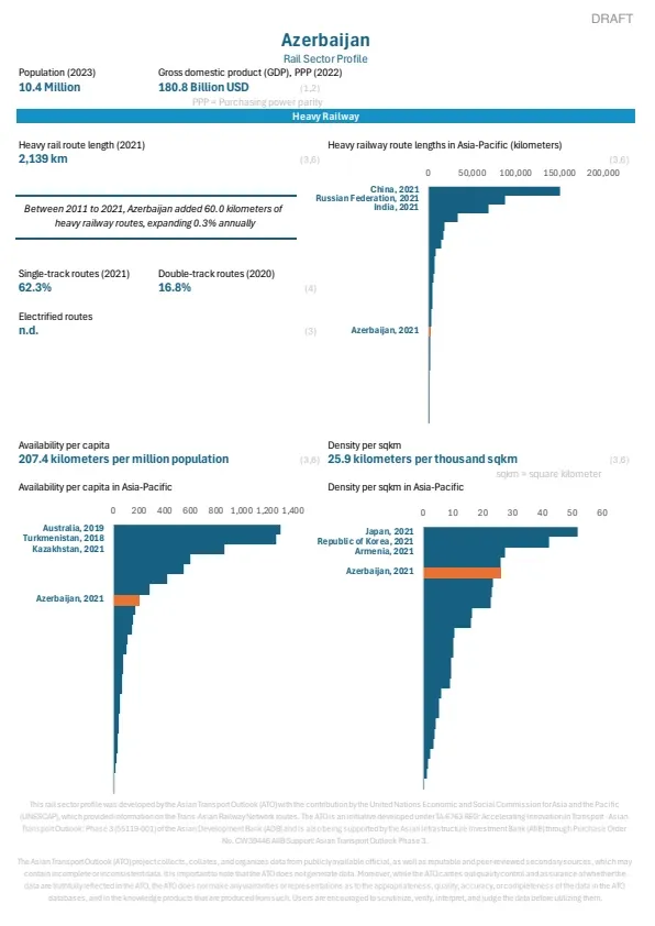 Azerbaijan_rail_profile