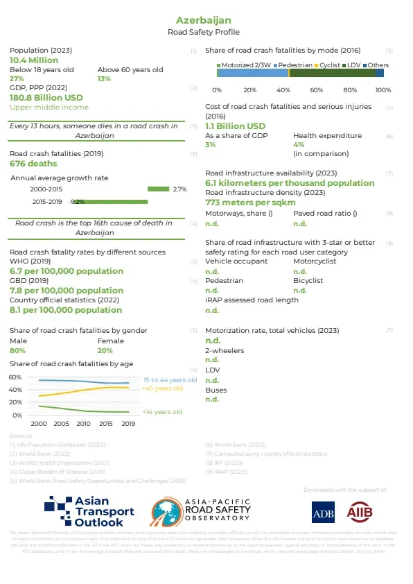 Azerbaijan_road_safety