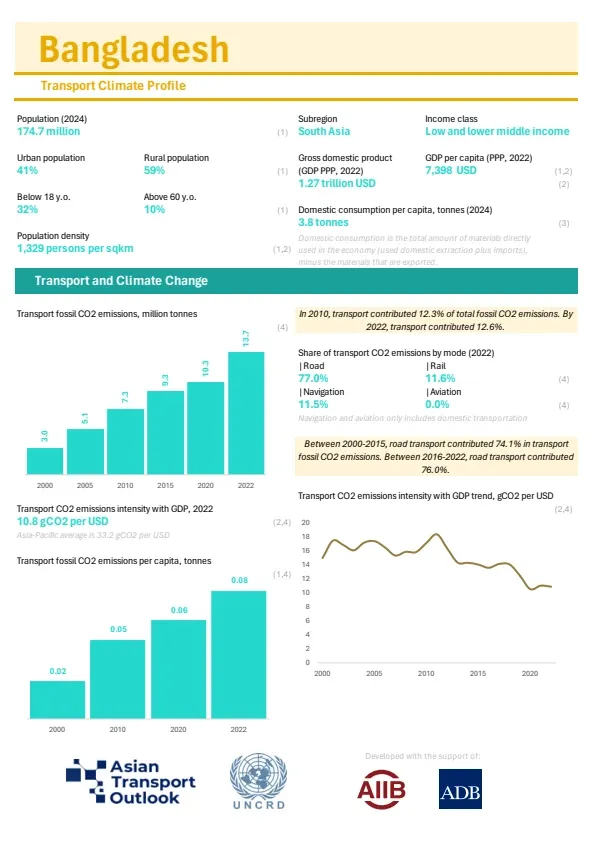 Bangladesh-climate-profile