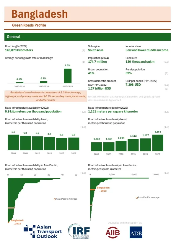 Bangladesh-greenroads