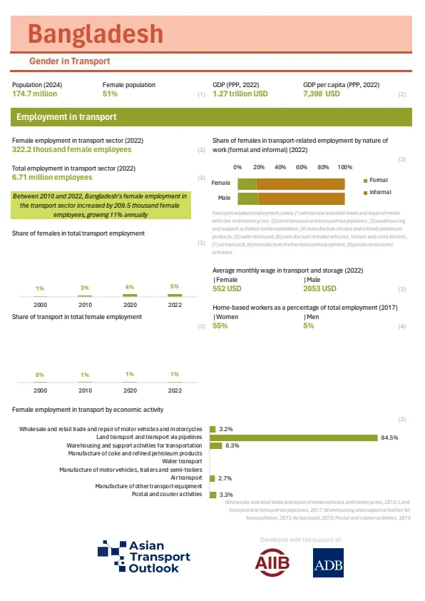 Bangladesh_gender_profile