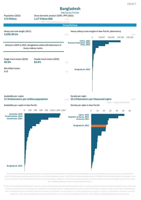 Bangladesh_rail_profile