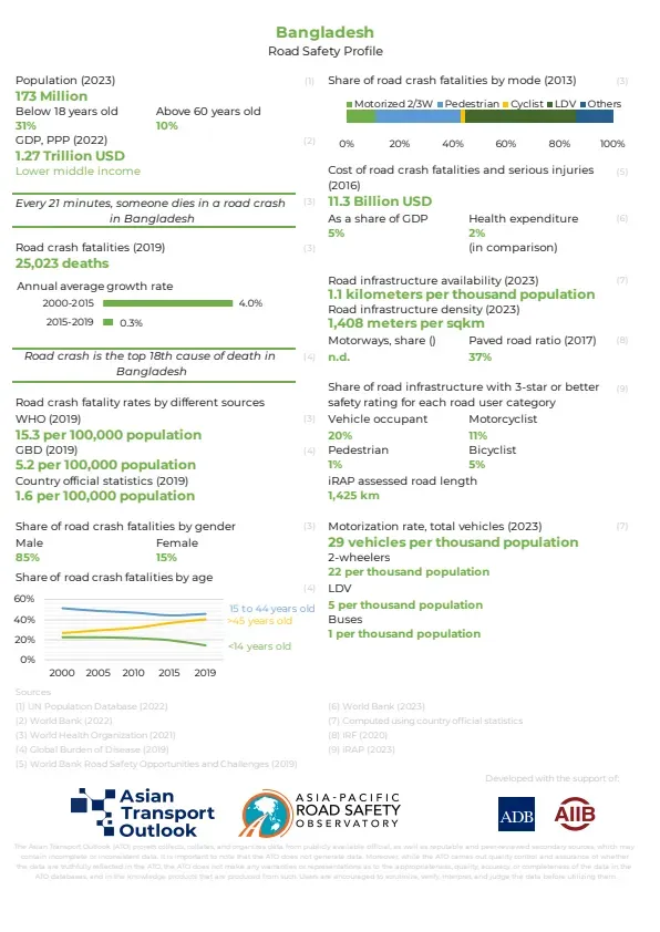 Bangladesh_road_safety