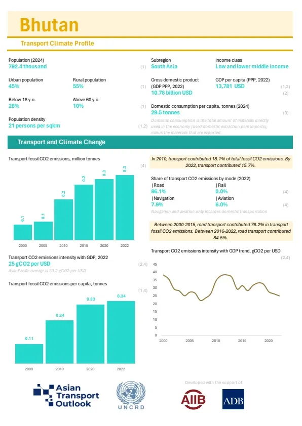 Bhutan-climate-profile