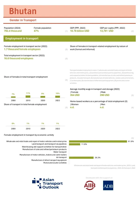 Bhutan_gender_profile