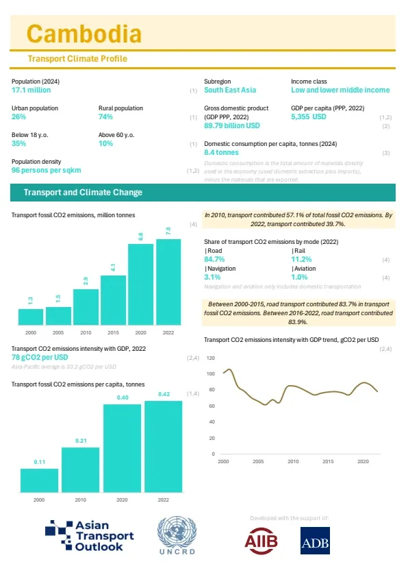 Cambodia-climate-profile