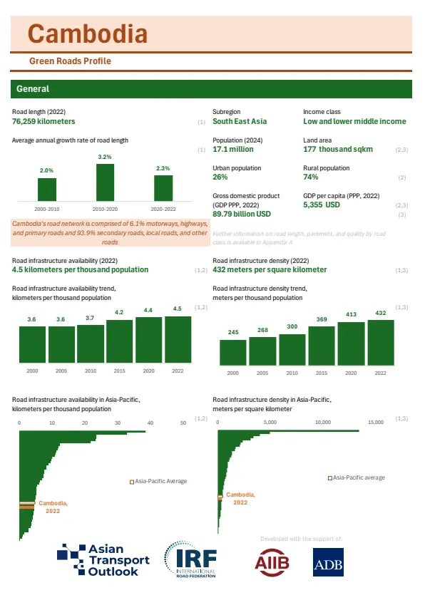 Cambodia-greenroads