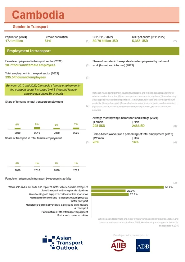 Cambodia_gender_profile