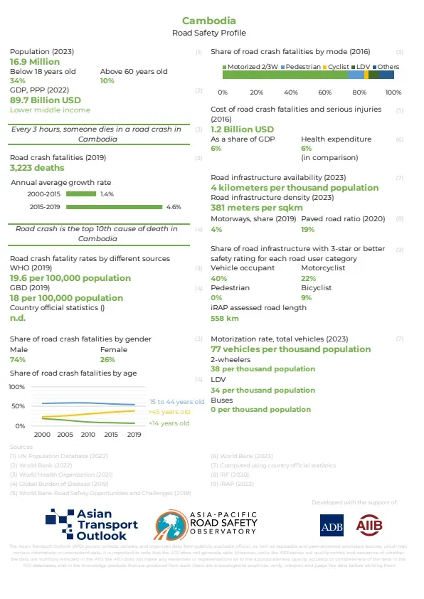 Cambodia_road_safety