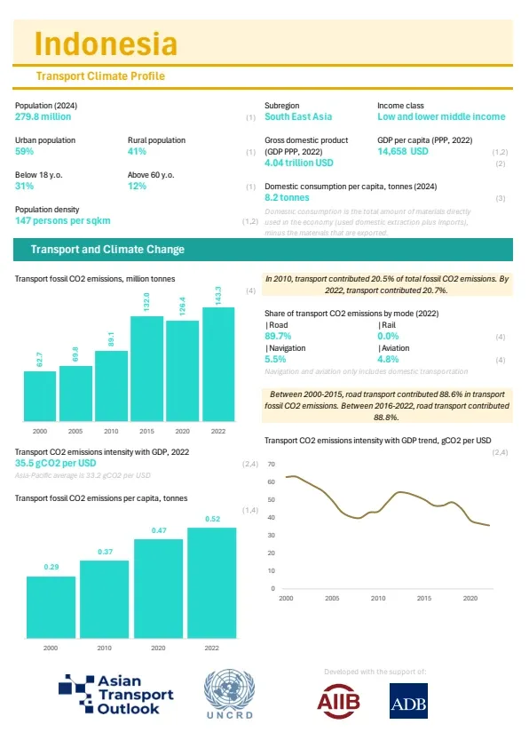 Indonesia-climate-profile