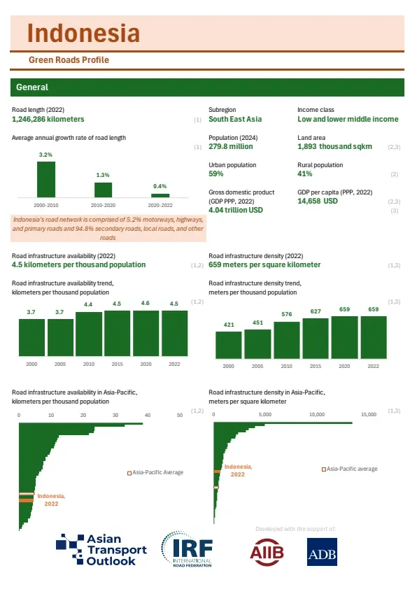 Indonesia-greenroads