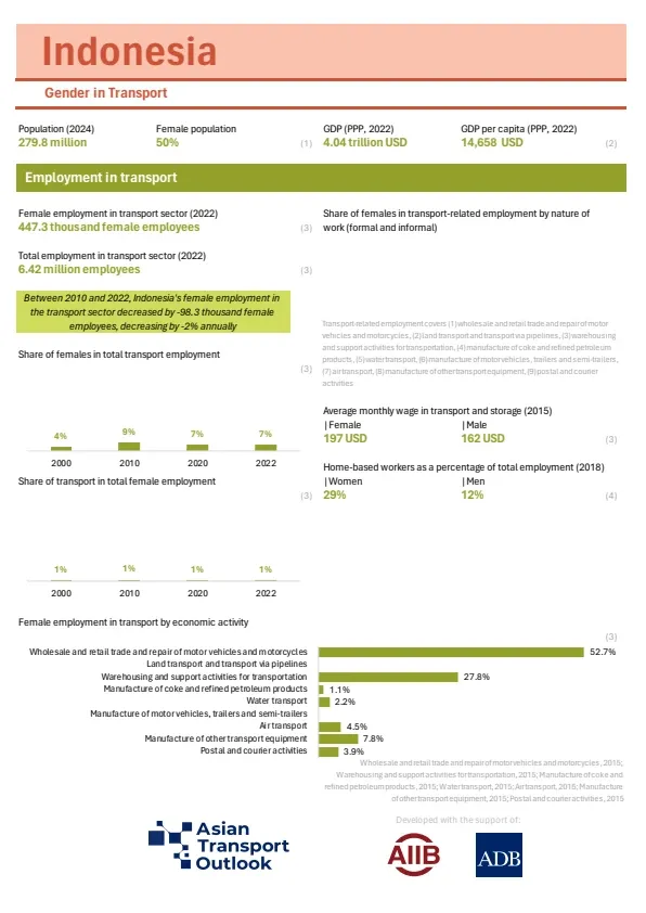 Indonesia_gender_profile