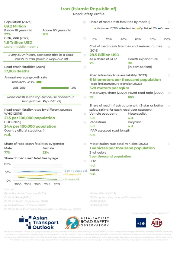 Iran (Islamic Republic of)_road_safety