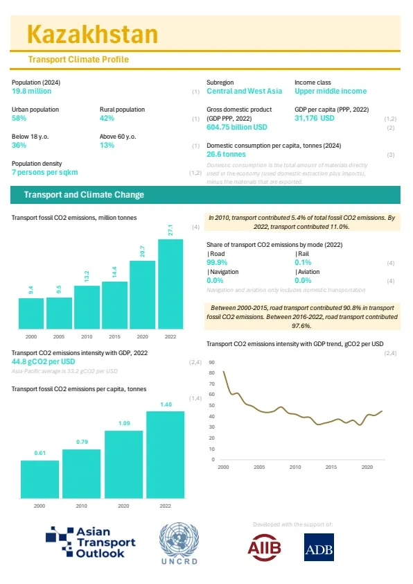 Kazakhstan-climate-profile