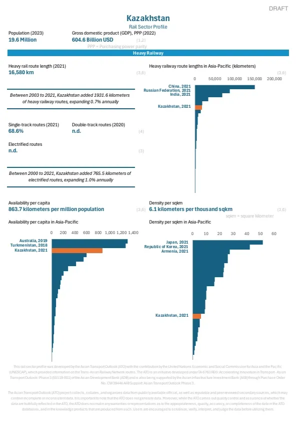 Kazakhstan_rail_profile