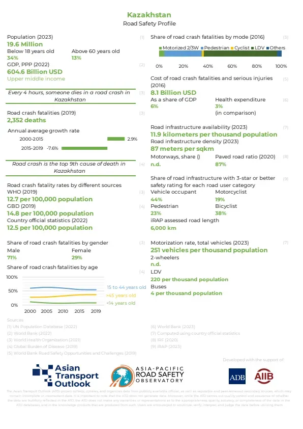 Kazakhstan_road_safety