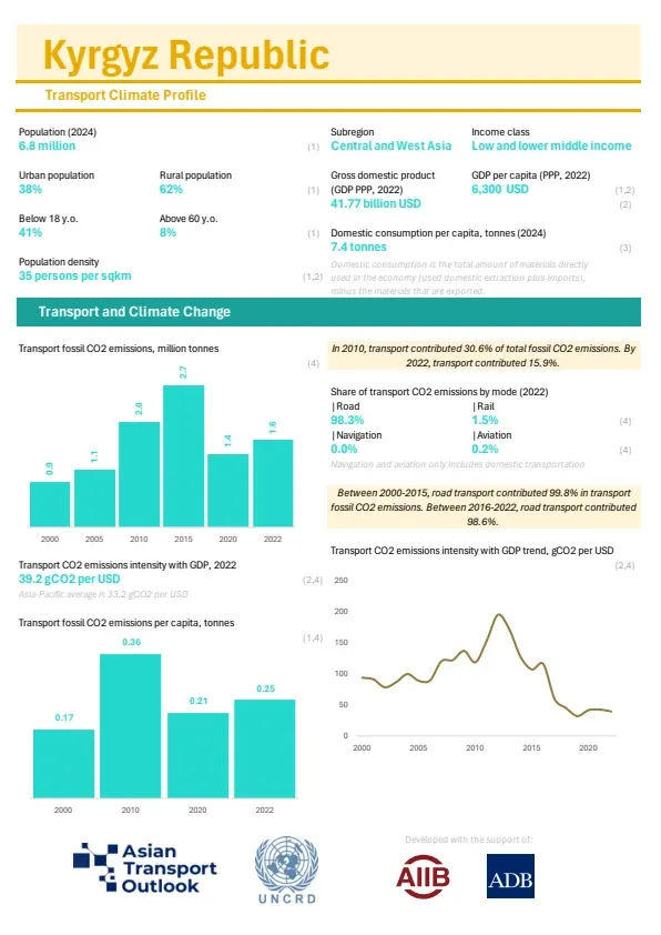 Kyrgyz Republic-climate-profile