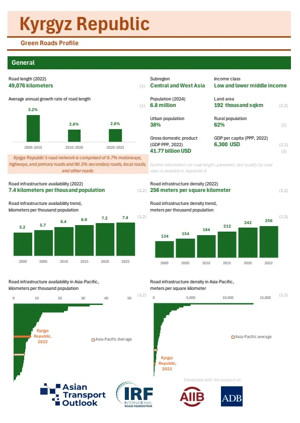 Kyrgyz Republic-greenroads