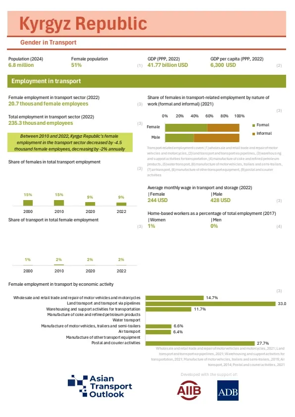 Kyrgyz Republic_gender_profile