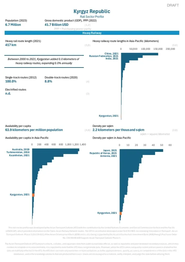 Kyrgyzstan_rail_profile