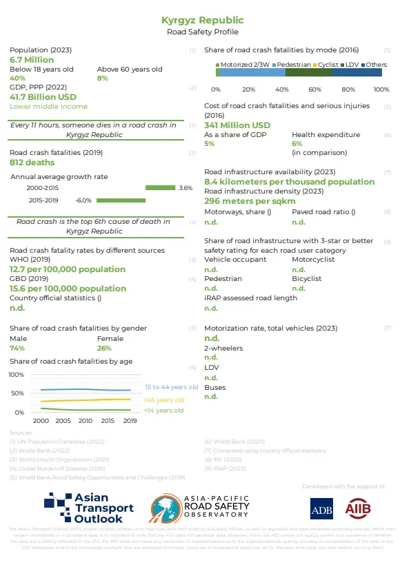 Kyrgyz Republic_road_safety