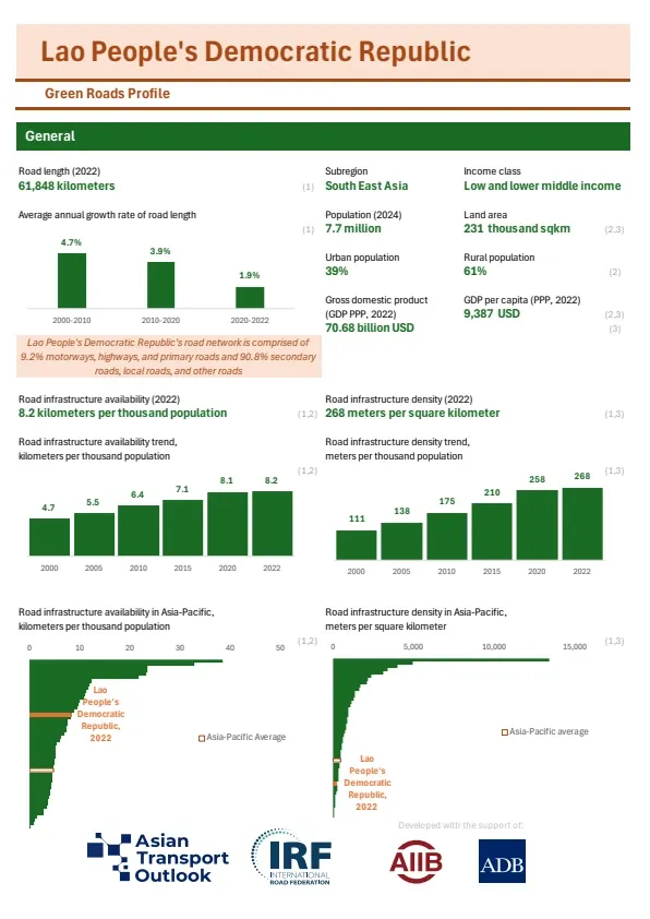 Lao PDR-greenroads