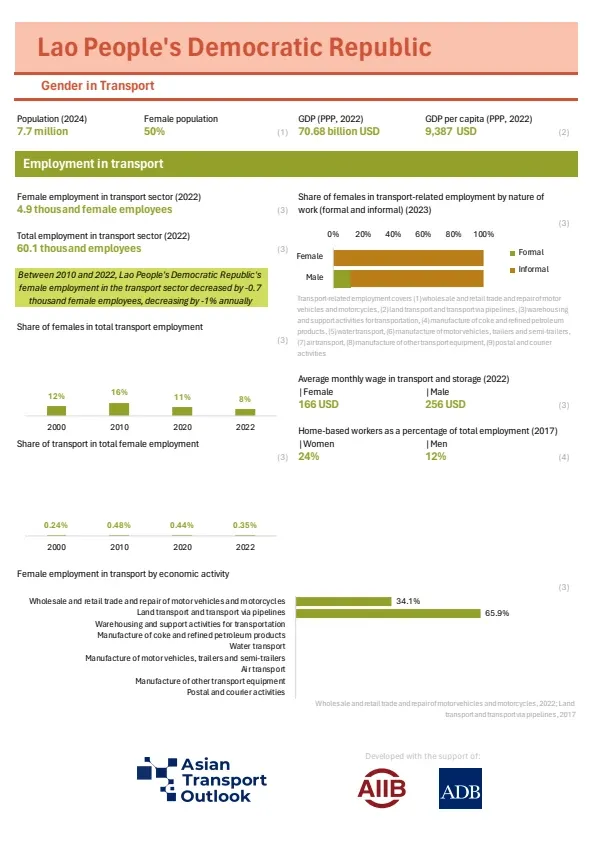 Lao PDR_gender_profile