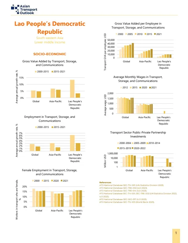 Lao People's Democratic Republic