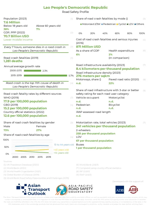 Lao People's Democratic Republic_road_safety