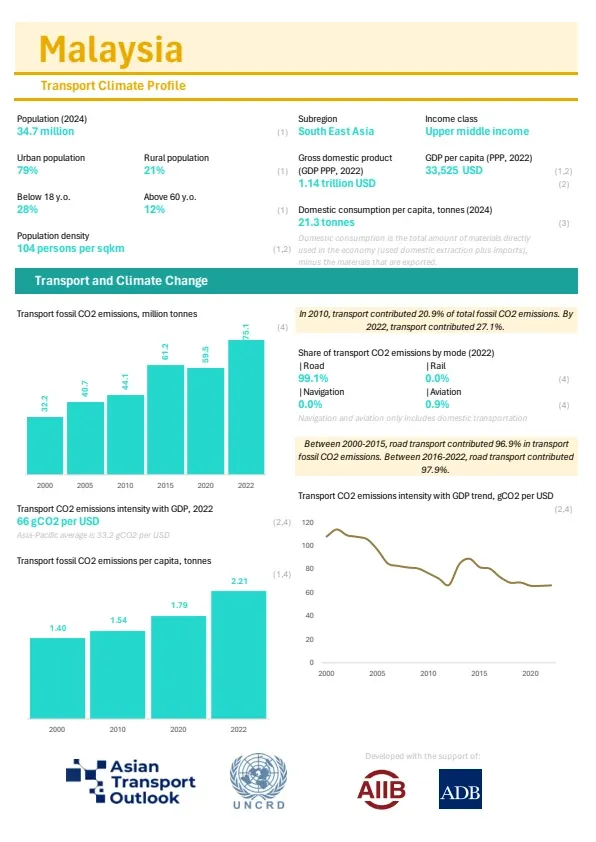 Malaysia-climate-profile