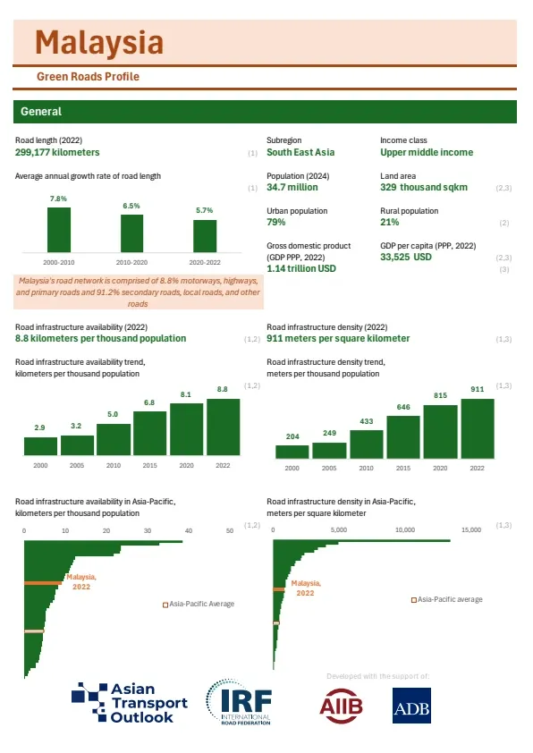 Malaysia-greenroads