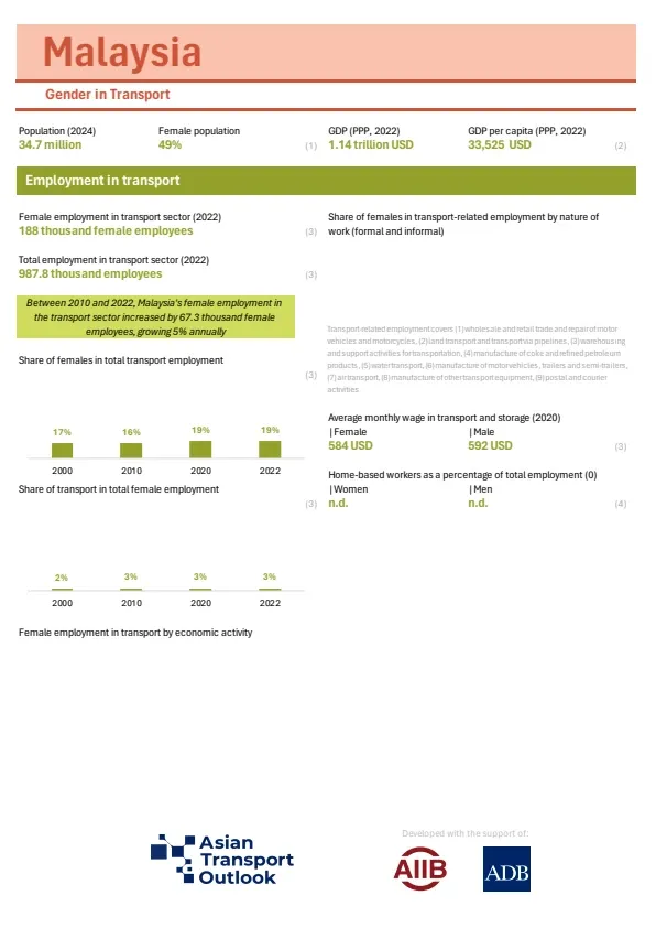 Malaysia_gender_profile