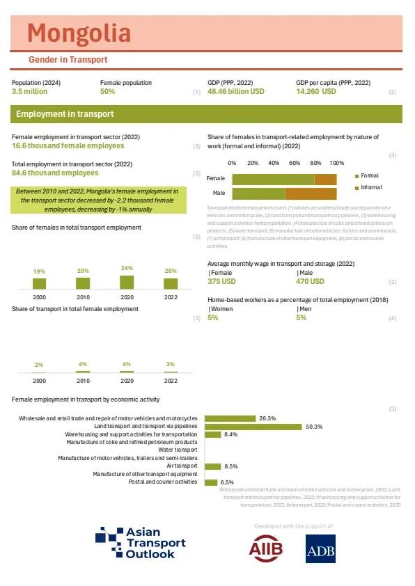 Mongolia_gender_profile