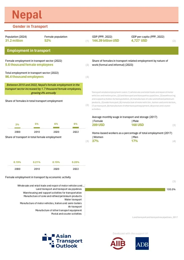 Nepal_gender_profile