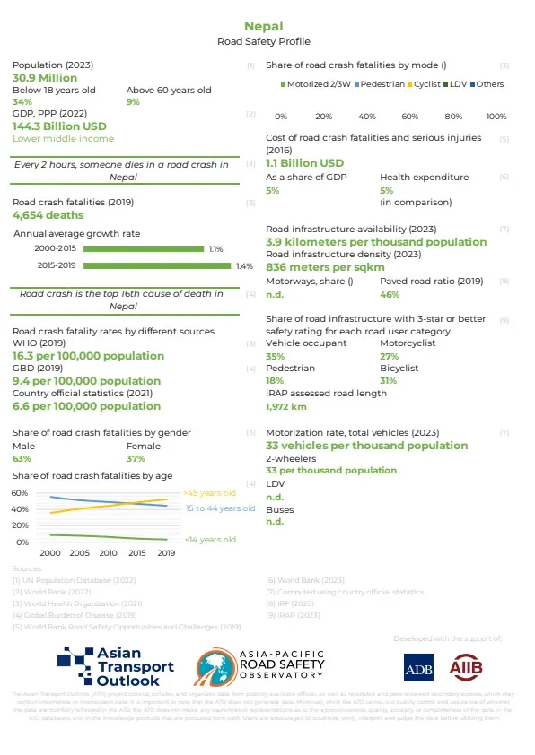 Nepal_road_safety