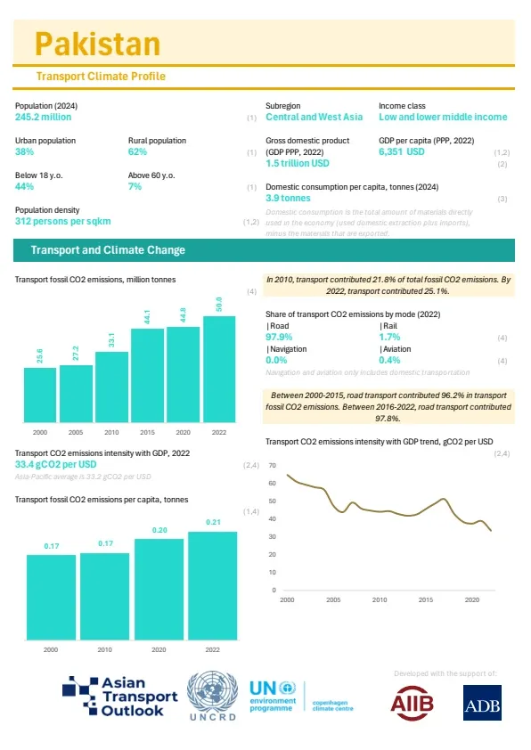 Pakistan-climate-profile