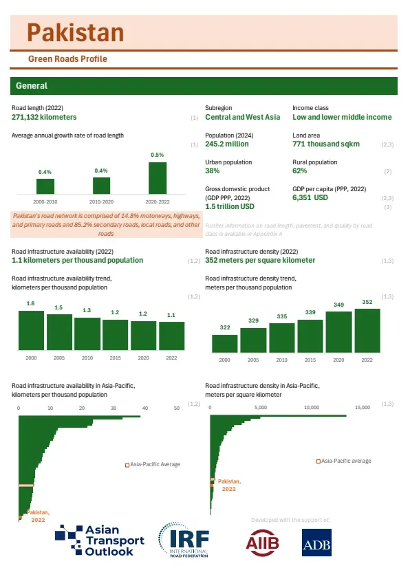 Pakistan-greenroads
