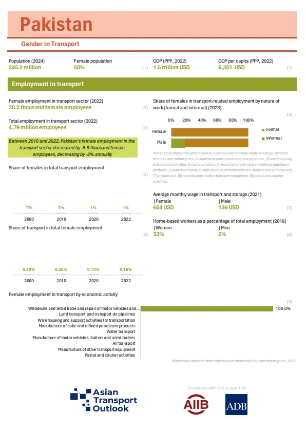 Pakistan_gender_profile