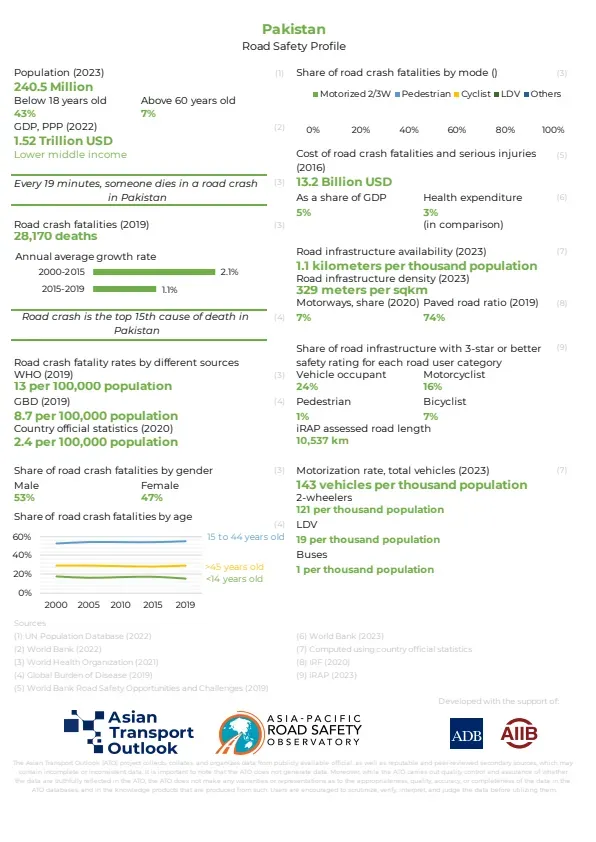 Pakistan_road_safety