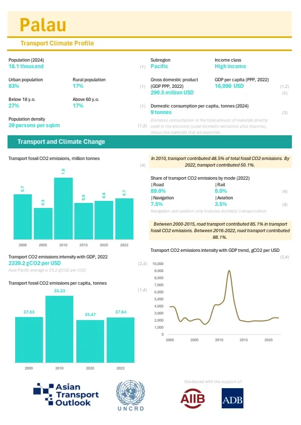 Palau-climate-profile