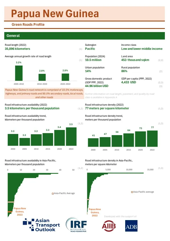 Papua New Guinea-greenroads