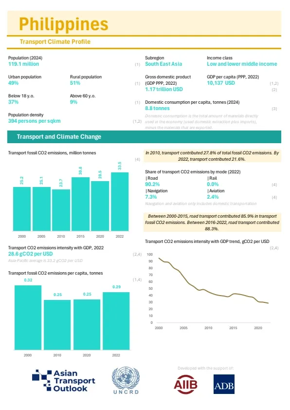 Philippines-climate-profile