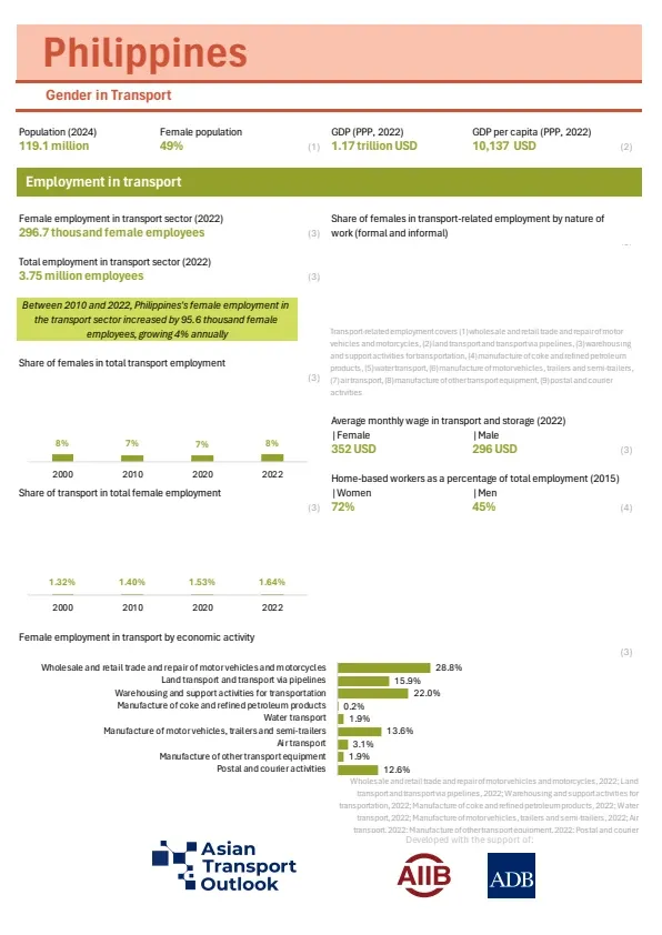 Philippines_gender_profile