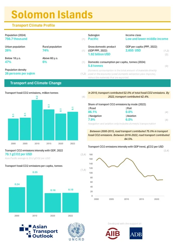 Solomon Islands-climate-profile