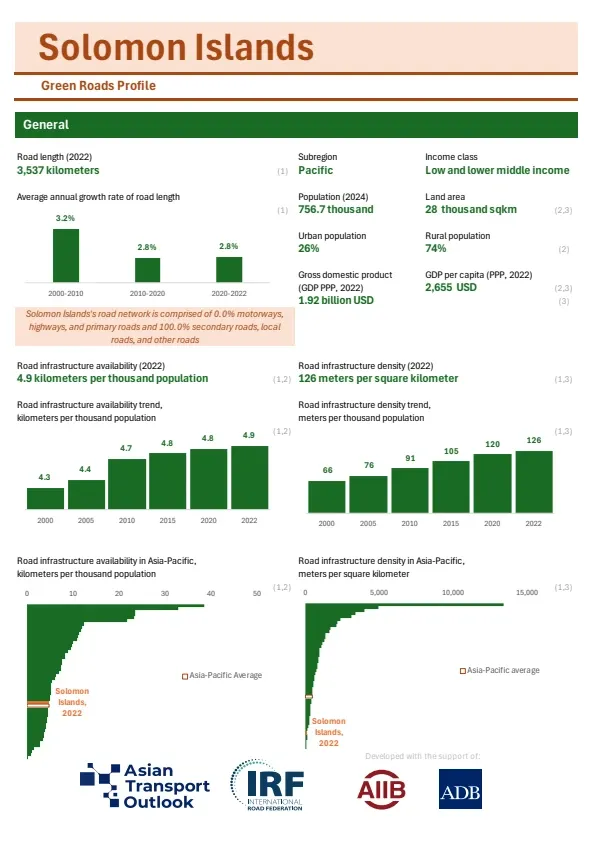 Solomon Islands-greenroads