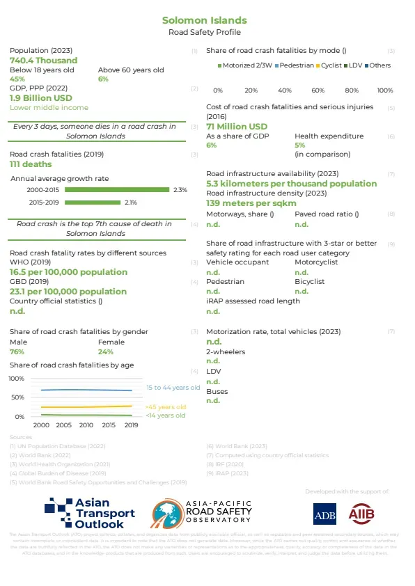 Solomon Islands_road_safety